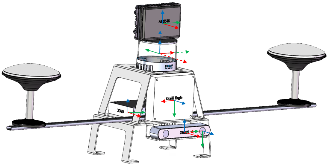 coordinate-frames